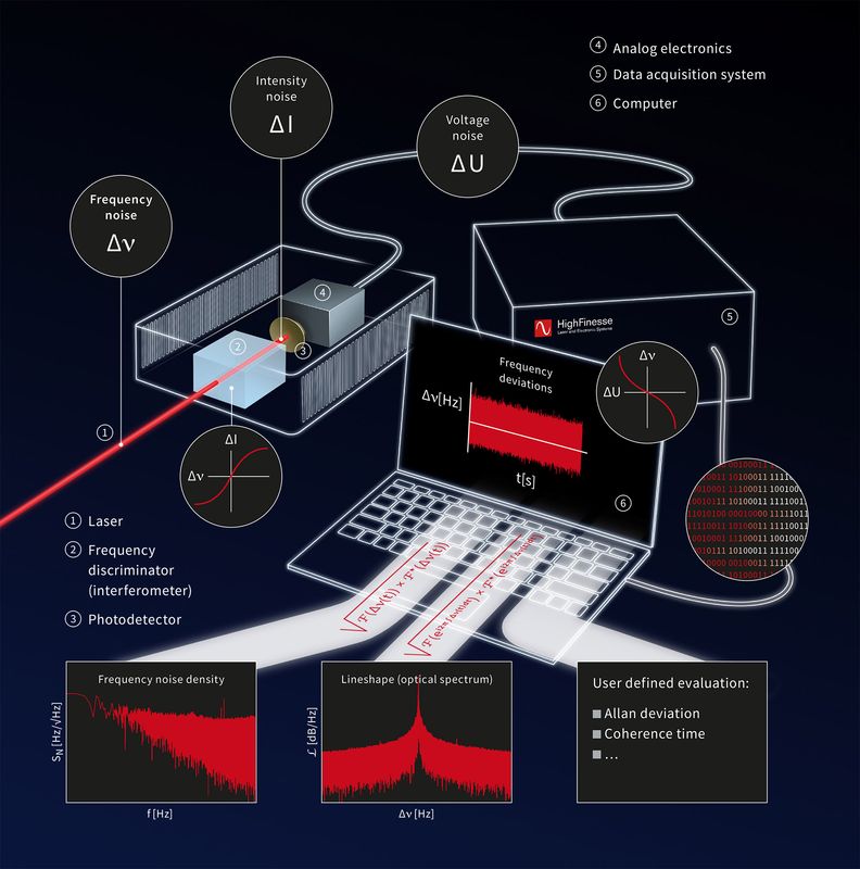HighFinesse���L(zh��ng)Ӌ(j��)