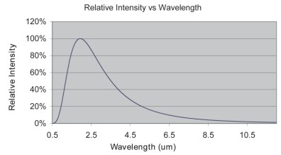 �t��Silicon Nitride(Si3N4)�������Դݔ�����V