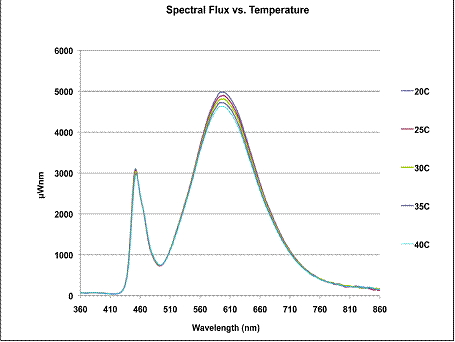 TOCSϵ��LED��W(xu��)��W(xu��)��늌W(xu��)���ܷ����Y(ji��)�؜y(c��)ԇϵ�y(t��ng)