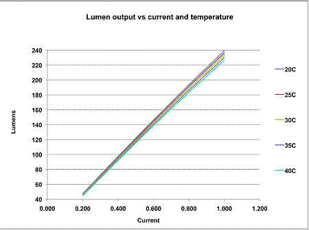 TOCSϵ��LED��W(xu��)��W(xu��)��늌W(xu��)���ܷ����Y(ji��)�؜y(c��)ԇϵ�y(t��ng)