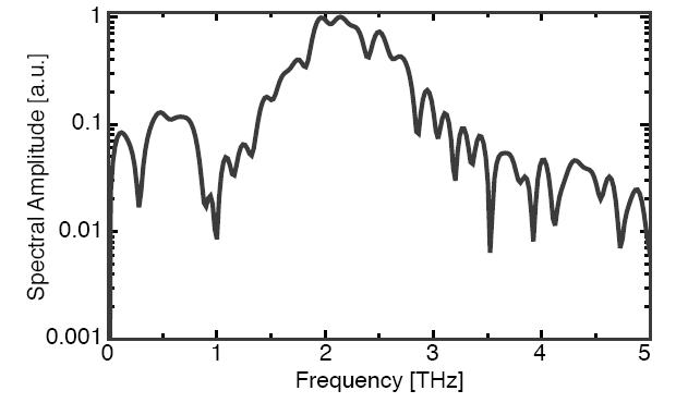 TeraSys4000�l��푑�(y��ng)