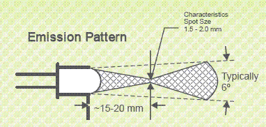 ����LED������b��