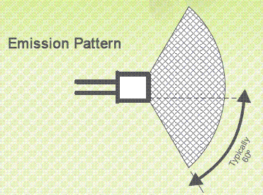 ����LEDƽ����b��