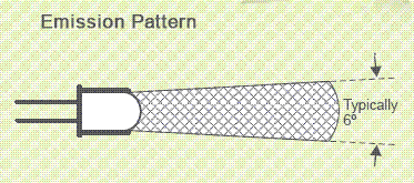 ����LED��������b��