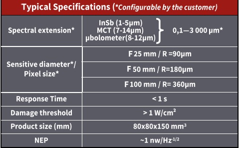 Open-IR �D(zhu��n)�Q��