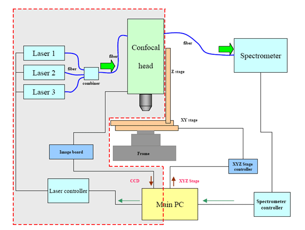 ���۽�����ϵ�y(t��ng)