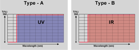 Asahi-spectra�Lͨ�V��Ƭ