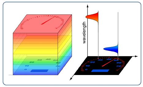 ���V�D��ݗ��Ӌ