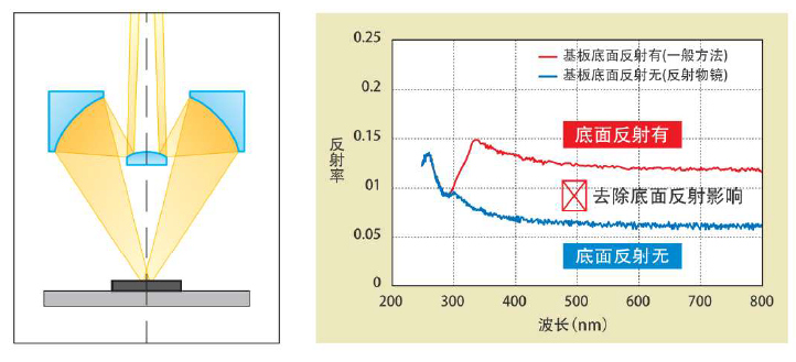 Otsuka��V�@΢�ֹ�Ĥ��x