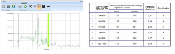 Raysphere̫�(y��ng)��ģ�M�������u(p��ng)��ϵ�y(t��ng)
