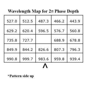 �u����λ��