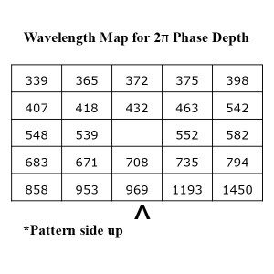 �u����λ��