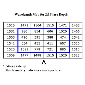 �u����λ��