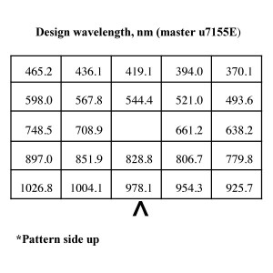 �u����λ��