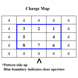 �u����λ��