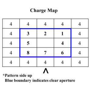 �u����λ��