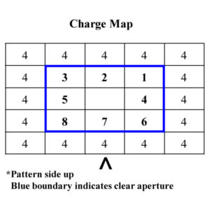 �u����λ��