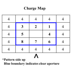 �u����λ��