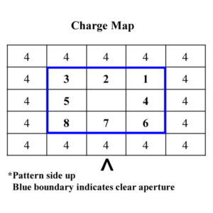 �u����λ��