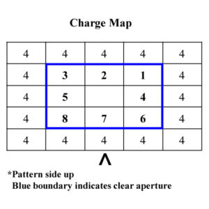 �u����λ��