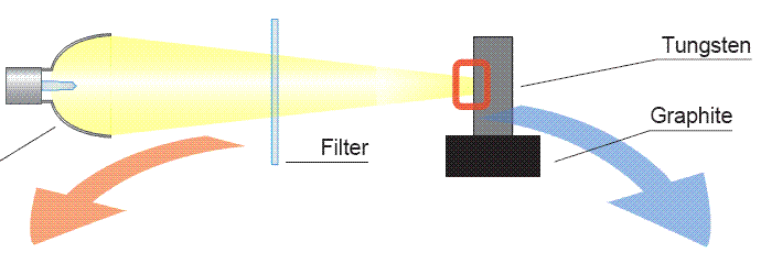 ����V��ƬSuper Cold Filter