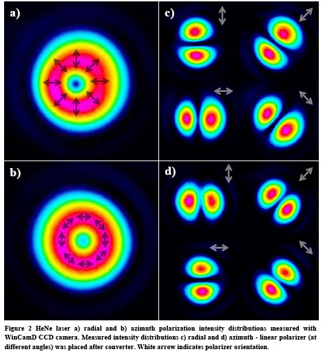 S-waveplateƫ���D(zhu��n)�QƬ