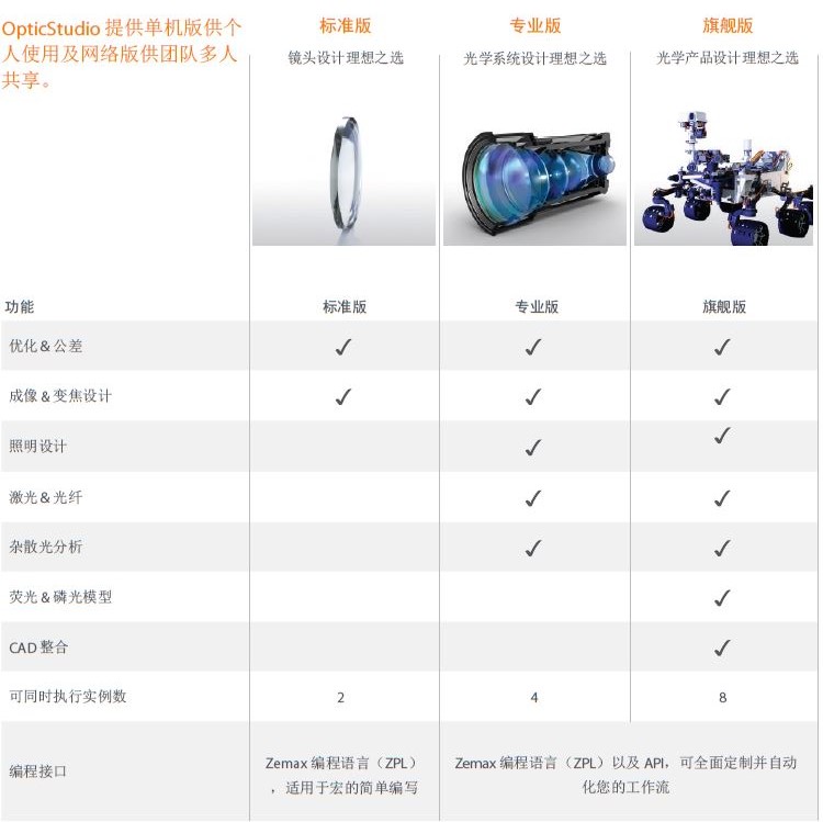 Zemax��W(xu��)�O(sh��)Ӌ(j��)ܛ��OpticStudio