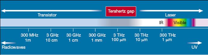 ̫��Ɲ���η���