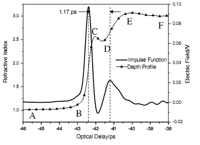 ̫��Ɲ���X��(n��i)��������